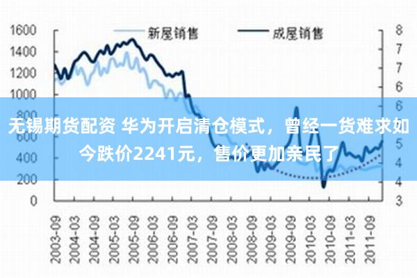 无锡期货配资 华为开启清仓模式，曾经一货难求如今跌价2241元，售价更加亲民了