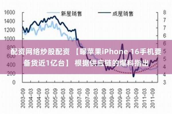 配资网络炒股配资 【曝苹果iPhone 16手机要备货近1亿台】 根据供应链的爆料指出