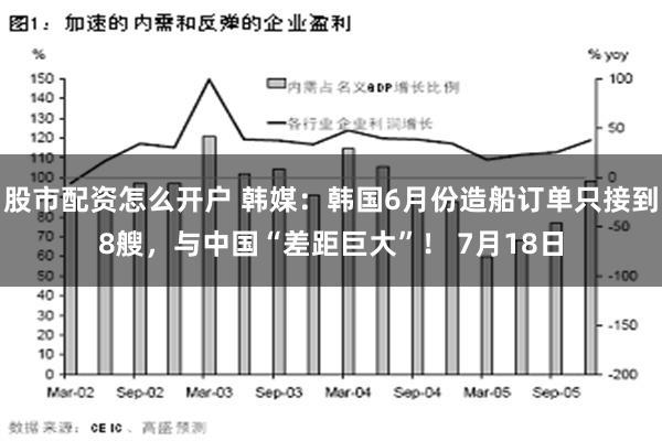 股市配资怎么开户 韩媒：韩国6月份造船订单只接到8艘，与中国“差距巨大”！ 7月18日