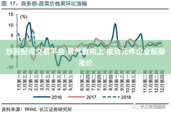 炒股配资交易平台 景气度向上 被动元件企业酝酿涨价