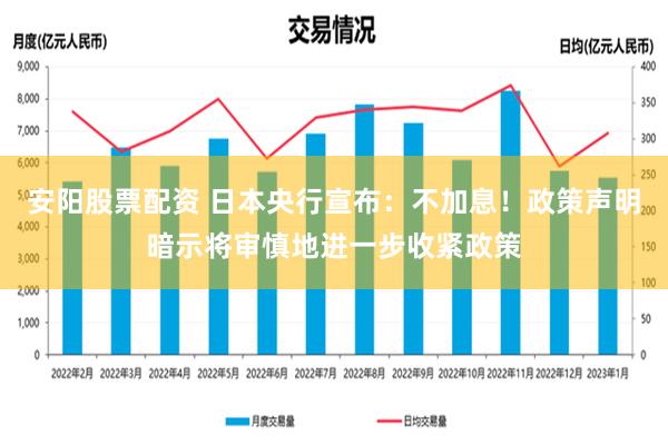 安阳股票配资 日本央行宣布：不加息！政策声明暗示将审慎地进一步收紧政策