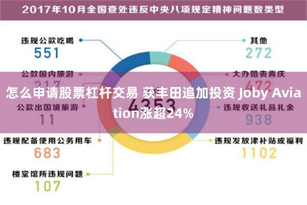 怎么申请股票杠杆交易 获丰田追加投资 Joby Aviation涨超24%