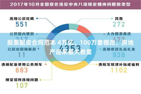 股票配资合同范本 4万亿、100万套棚改，房地产迎来最大救星