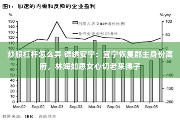 炒股杠杆怎么弄 锦绣安宁：宜宁恢复郡主身份离府，林海如思女心切老来得子