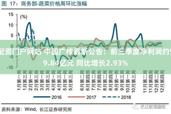 配资门户网站 中国广核最新公告：前三季度净利润约99.84亿元 同比增长2.93%