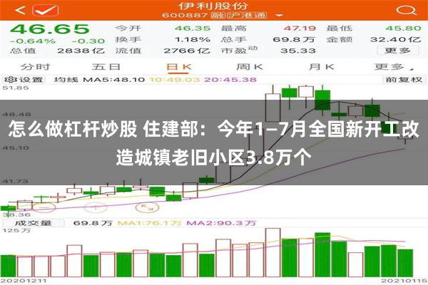 怎么做杠杆炒股 住建部：今年1—7月全国新开工改造城镇老旧小区3.8万个