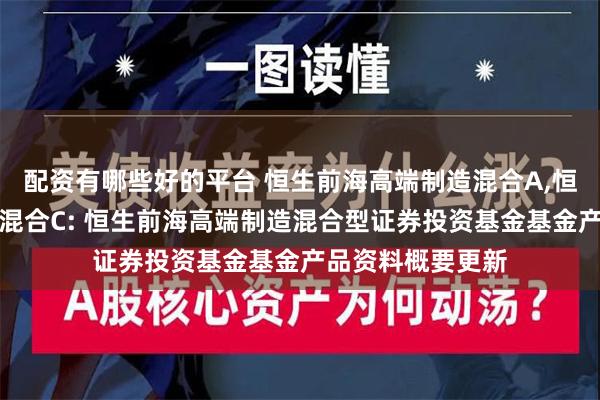 配资有哪些好的平台 恒生前海高端制造混合A,恒生前海高端制造混合C: 恒生前海高端制造混合型证券投资基金基金产品资料概要更新