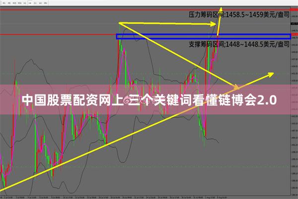 中国股票配资网上 三个关键词看懂链博会2.0