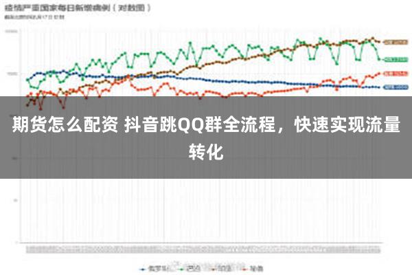 期货怎么配资 抖音跳QQ群全流程，快速实现流量转化