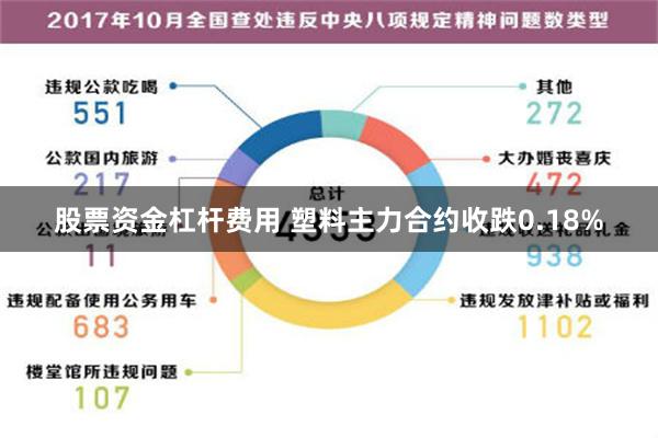 股票资金杠杆费用 塑料主力合约收跌0.18%