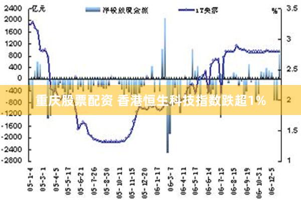 重庆股票配资 香港恒生科技指数跌超1%