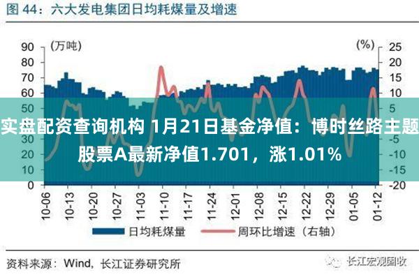 实盘配资查询机构 1月21日基金净值：博时丝路主题股票A最新净值1.701，涨1.01%