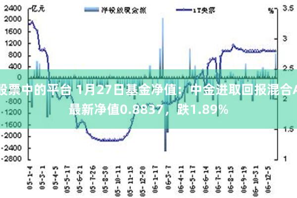 股票中的平台 1月27日基金净值：中金进取回报混合A最新净值0.8837，跌1.89%