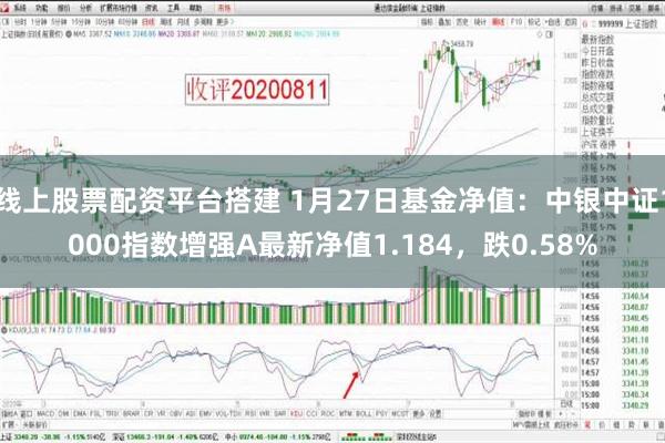 线上股票配资平台搭建 1月27日基金净值：中银中证1000指数增强A最新净值1.184，跌0.58%